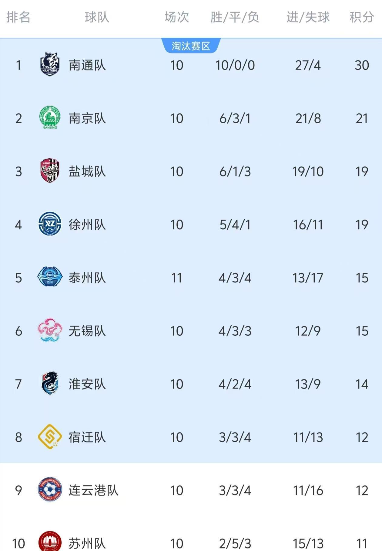 轮空, AA 轮空, AA