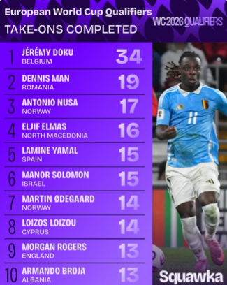 洛伊佐, 预迄今 洛伊佐, 预迄今