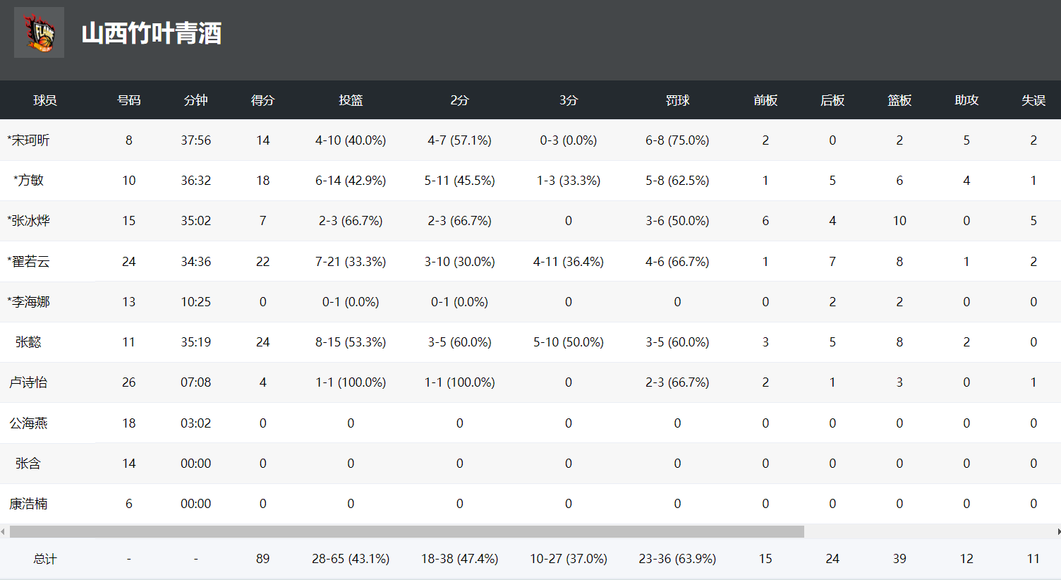 她是中国队, img, 分帮助山西